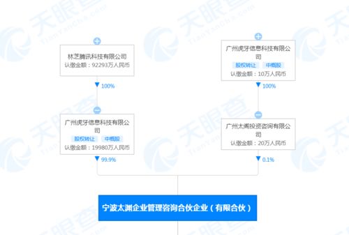 虎牙戰(zhàn)略投資天津浪浪科技，持股約5%以拓展互聯(lián)網(wǎng)信息服務版圖