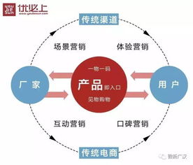 廣漢農(nóng)產(chǎn)品 品牌升級(jí)，全媒體驅(qū)動(dòng)互聯(lián)網(wǎng)信息服務(wù)