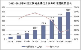 2019年中國互聯(lián)網(wǎng)金融信息服務(wù)行業(yè) 市場現(xiàn)狀、競爭格局與發(fā)展趨勢